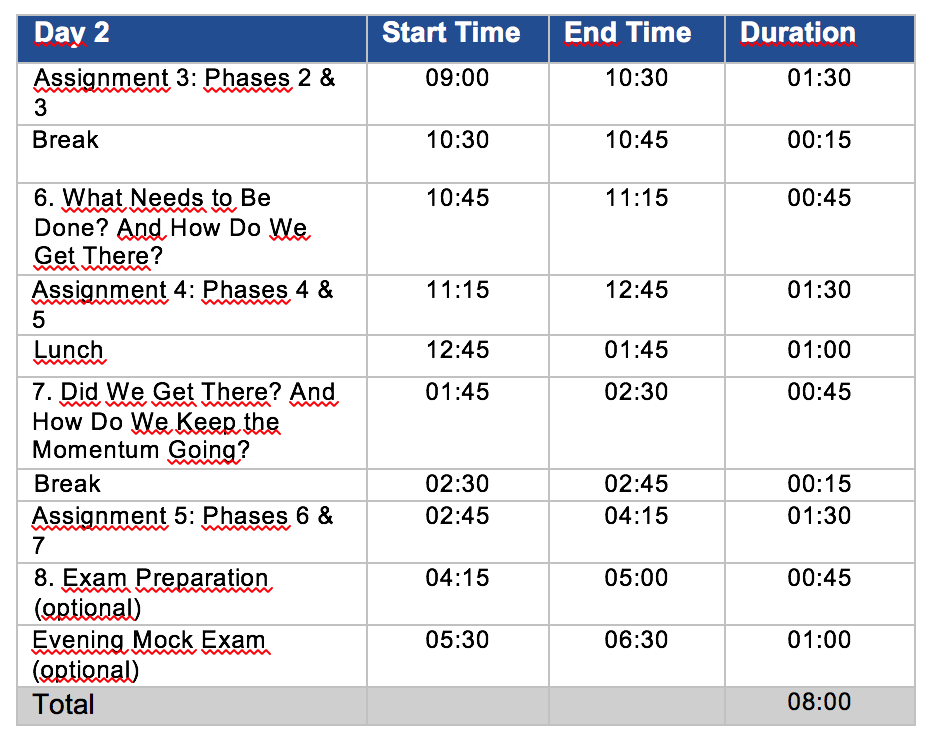 cobit-agenda-educore-day2